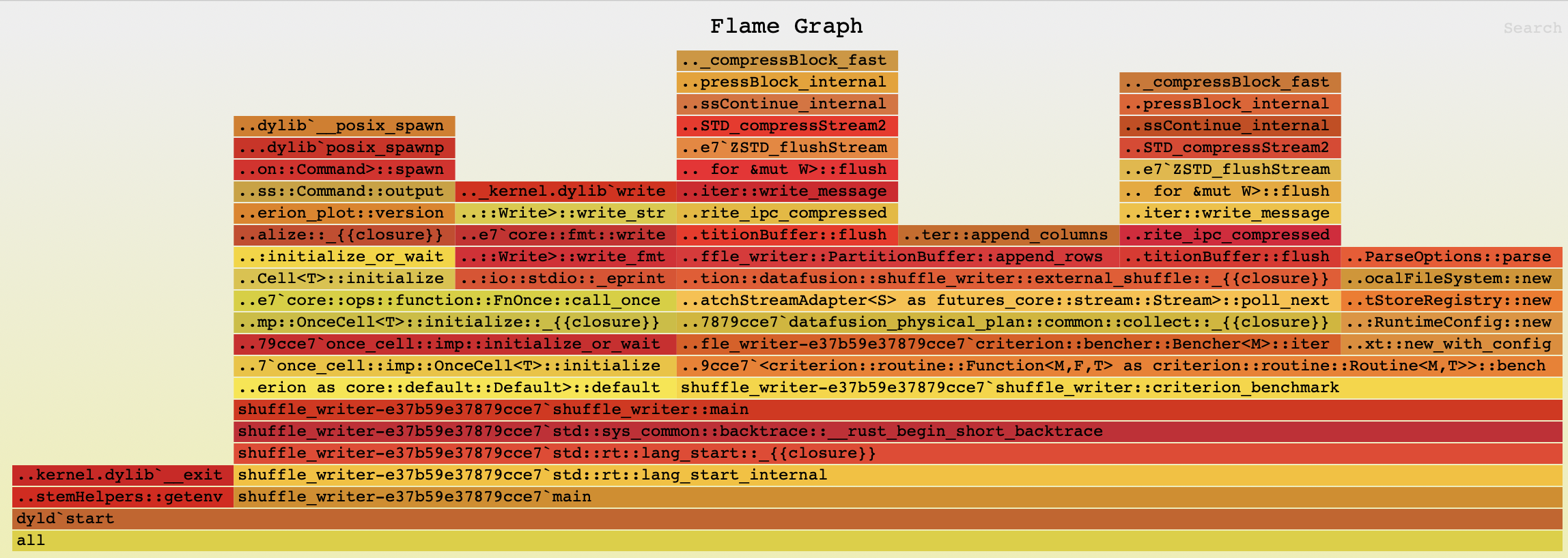 flamegraph